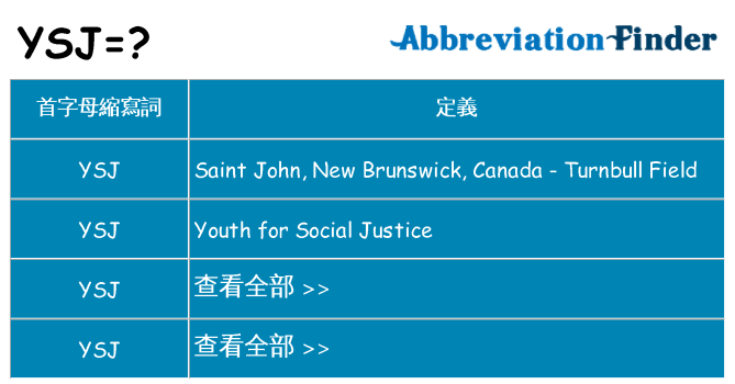 ysj 代表什麼