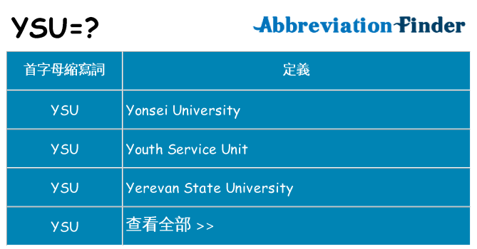ysu 代表什麼
