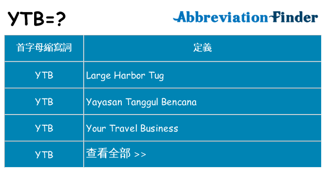 ytb 代表什麼