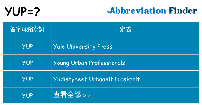 yup 代表什麼