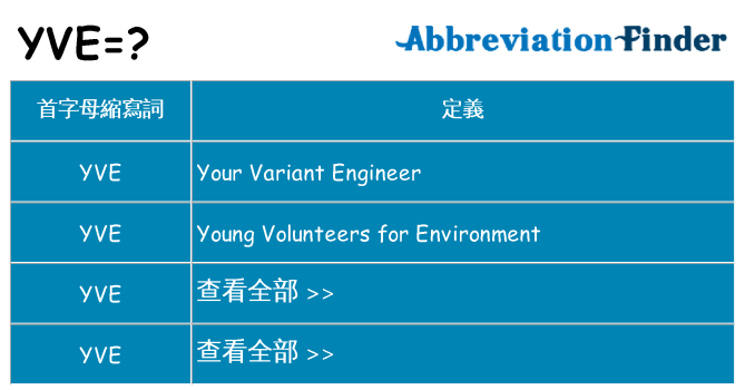yve 代表什麼