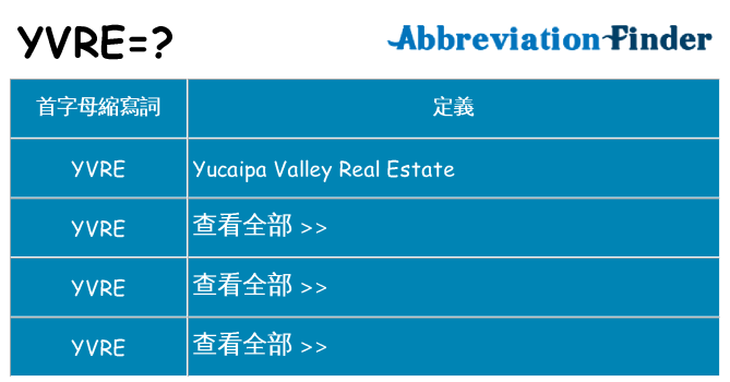 yvre 代表什麼