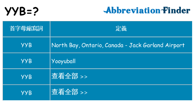 yyb 代表什麼