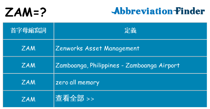 zam 代表什麼