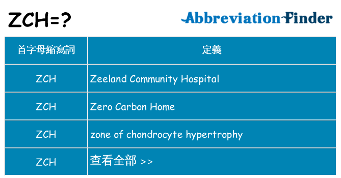 zch 代表什麼