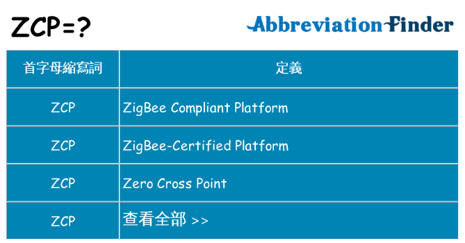 zcp 代表什麼
