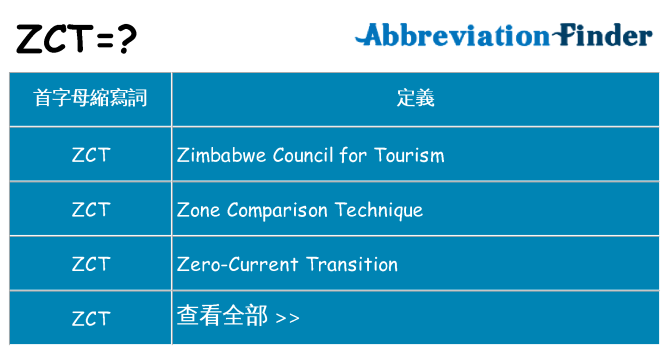 zct 代表什麼