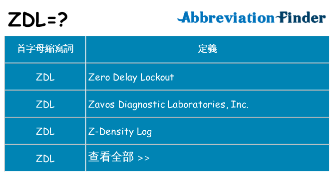 zdl 代表什麼