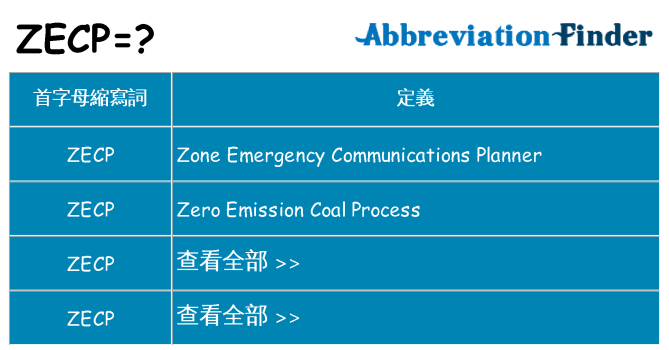 zecp 代表什麼