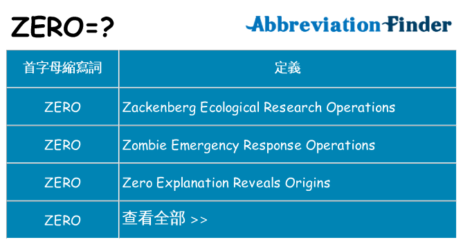 zero 代表什麼