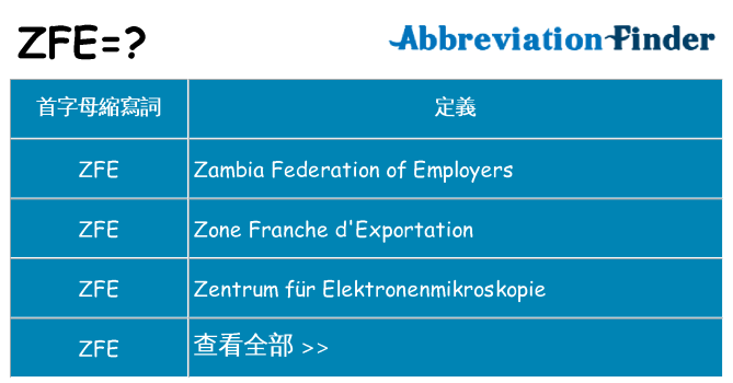 zfe 代表什麼