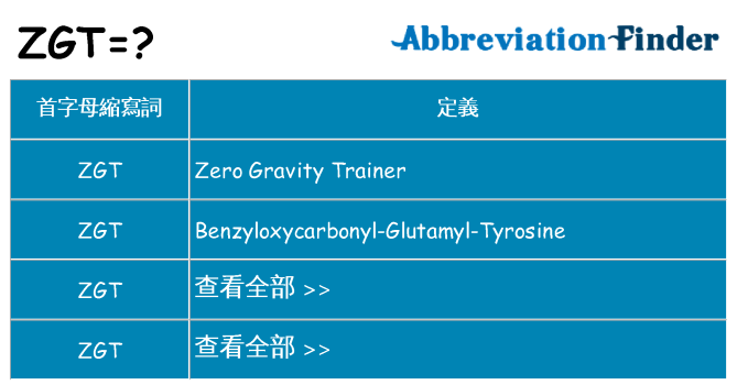 zgt 代表什麼