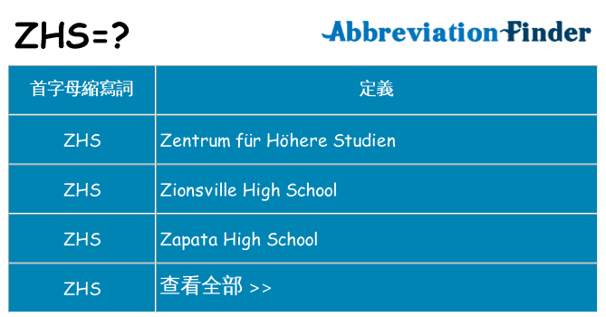 zhs 代表什麼
