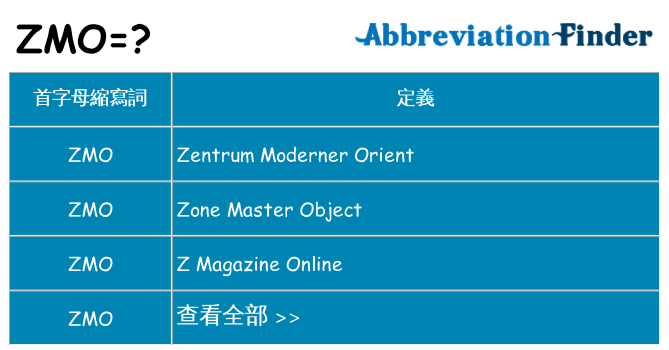 zmo 代表什麼