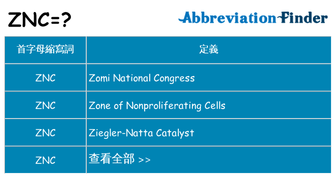 znc 代表什麼