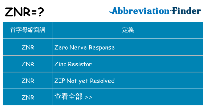 znr 代表什麼