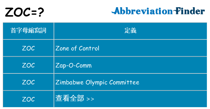 zoc 代表什麼