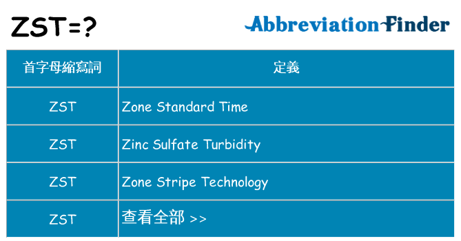 zst 代表什麼