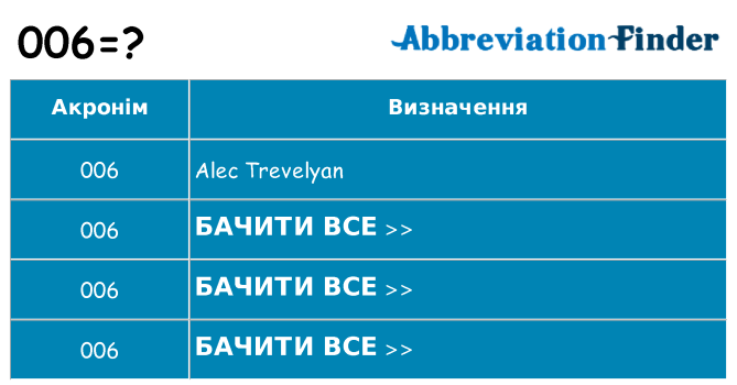 Що 006 означають