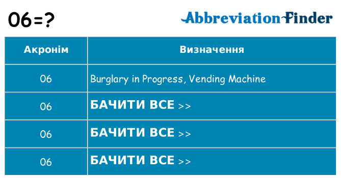 Що 06 означають