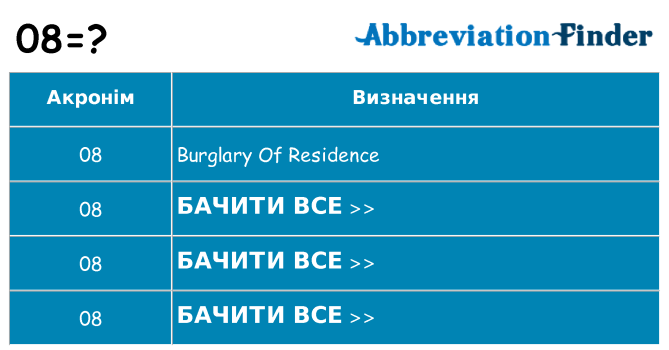 Що 08 означають