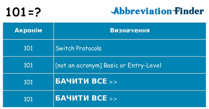 Що 101 означають