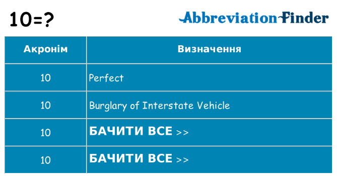 Що 10 означають