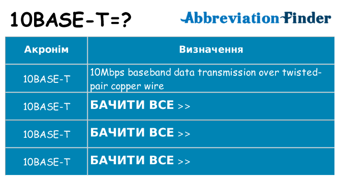 Що 10base-t означають