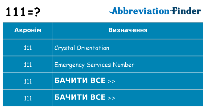 Що 111 означають