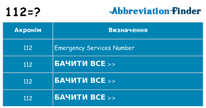 Що 112 означають