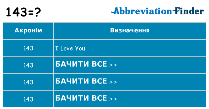 Що 143 означають