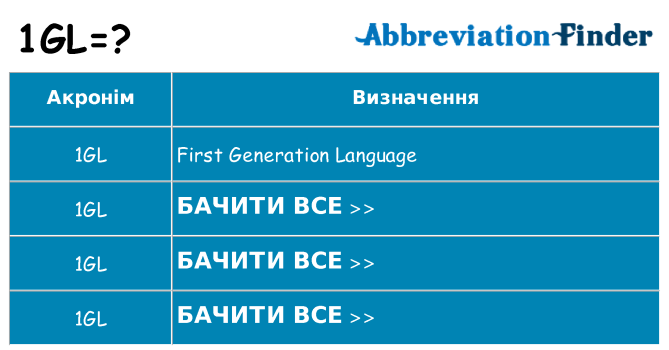 Що 1gl означають