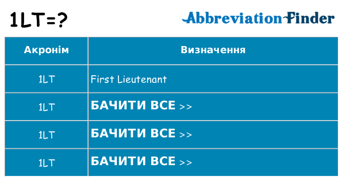 Що 1lt означають