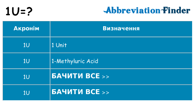 Що 1u означають