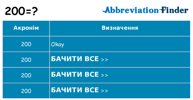 Що 200 означають