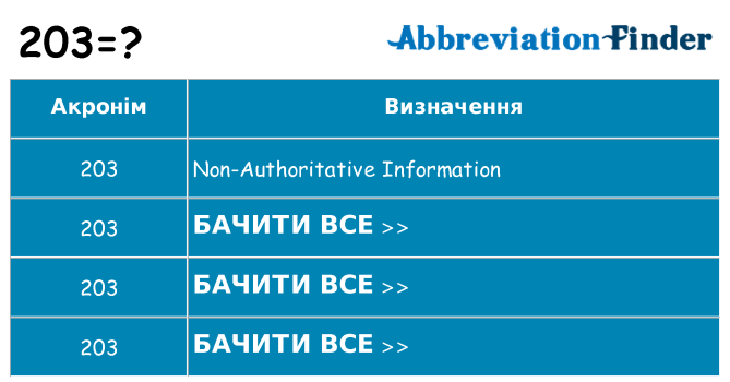 Що 203 означають