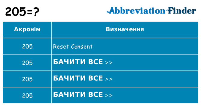 Що 205 означають