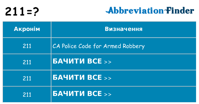 Що 211 означають