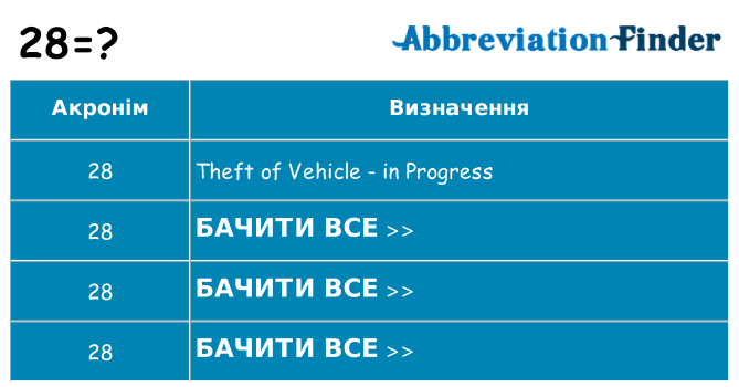Що 28 означають