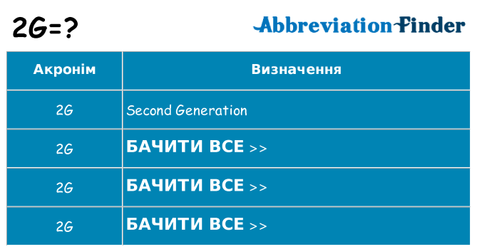 Що 2g означають