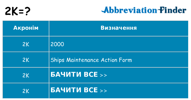 Що 2k означають