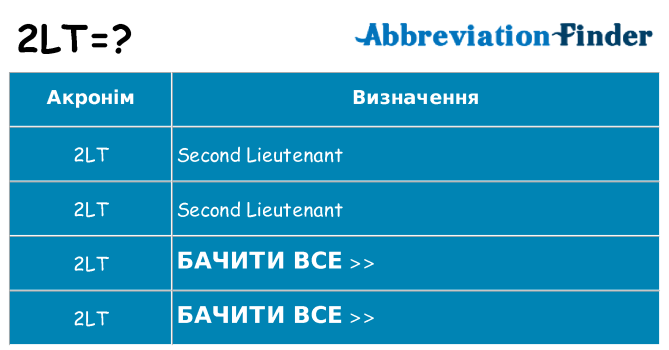 Що 2lt означають