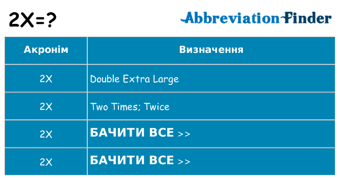 Що 2x означають