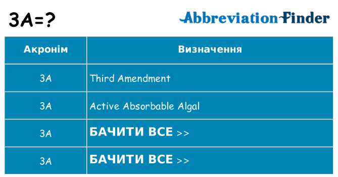 Що 3a означають