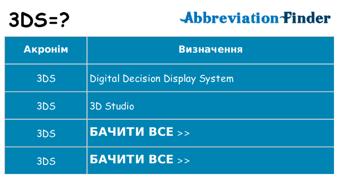 Що 3ds означають