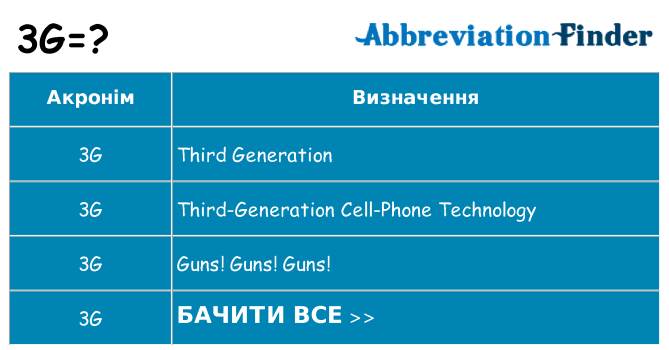 Що 3g означають