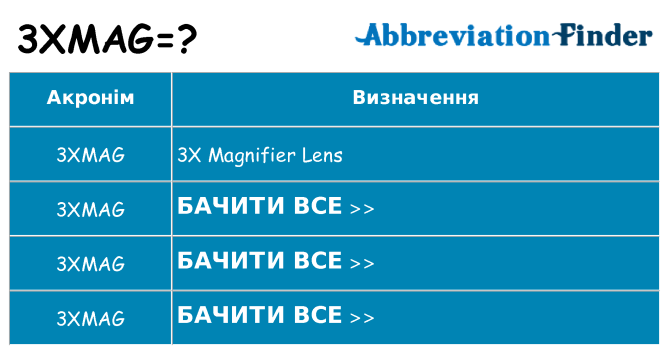 Що 3xmag означають