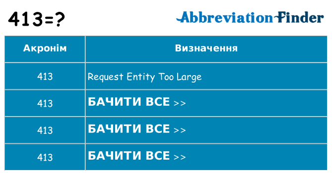 Що 413 означають