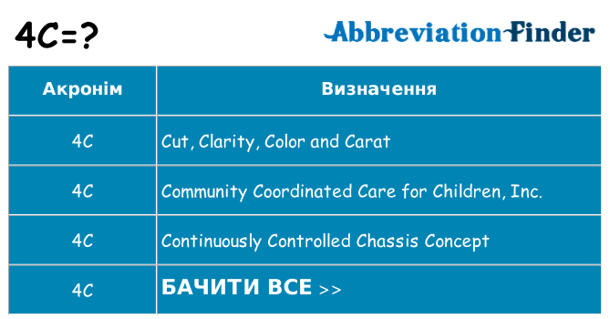 Що 4c означають