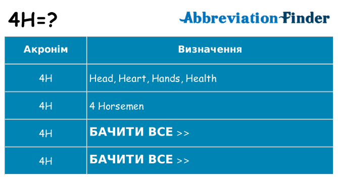 Що 4h означають